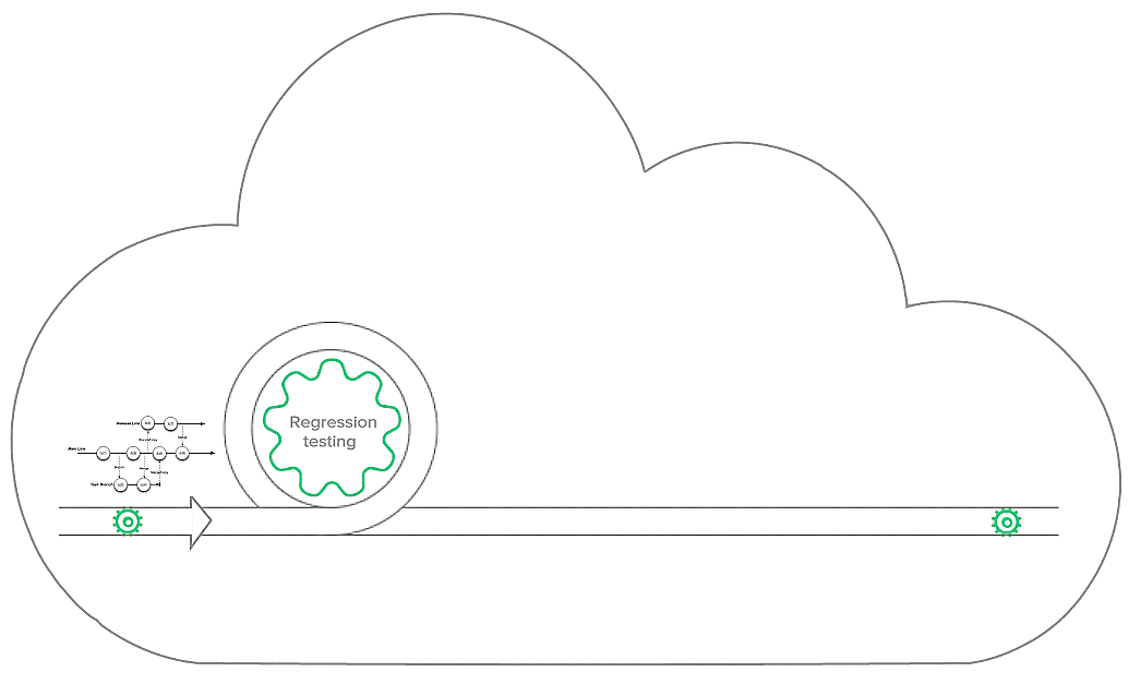 Automation Solutions