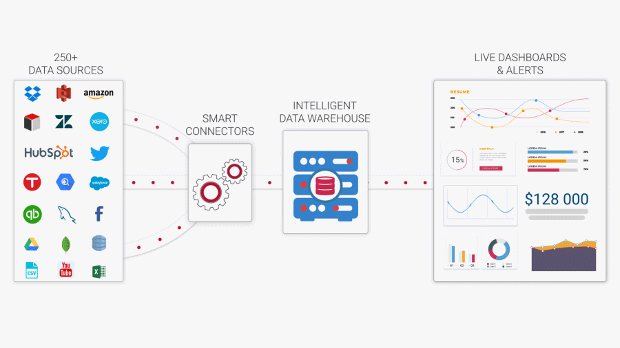 Data Engineering